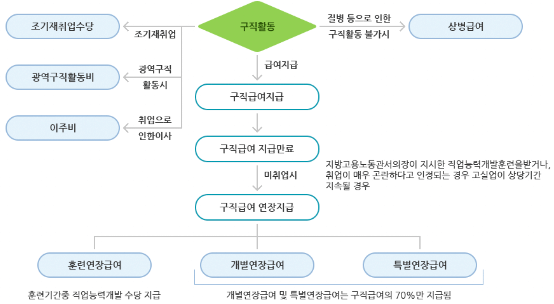 실업급여-신청-절차-2