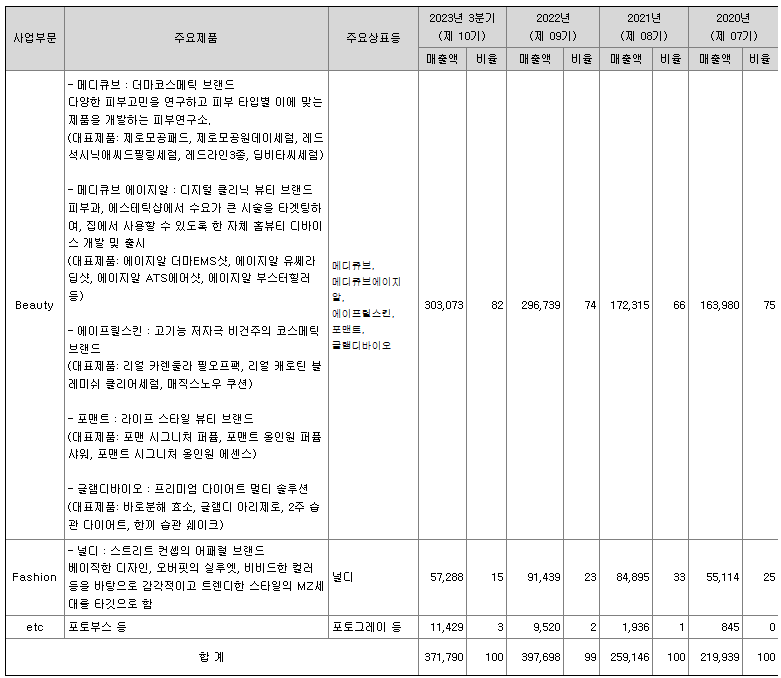 에이피알 매출 비중