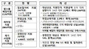  놓치면 손해! 소상공인 필수 정부 지원 가이드 