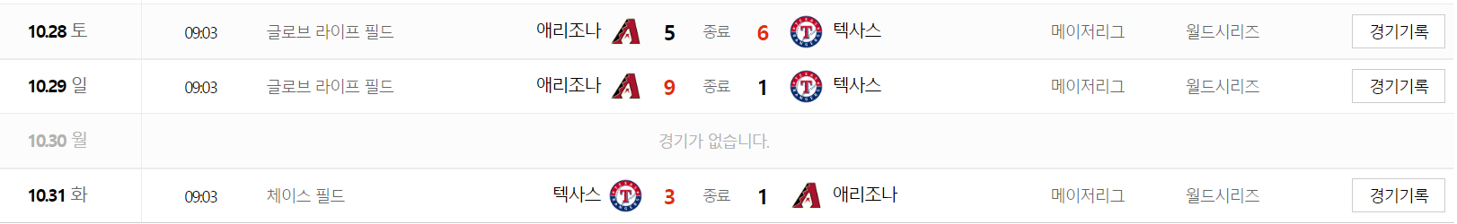 월드시리즈(WS) 4차전