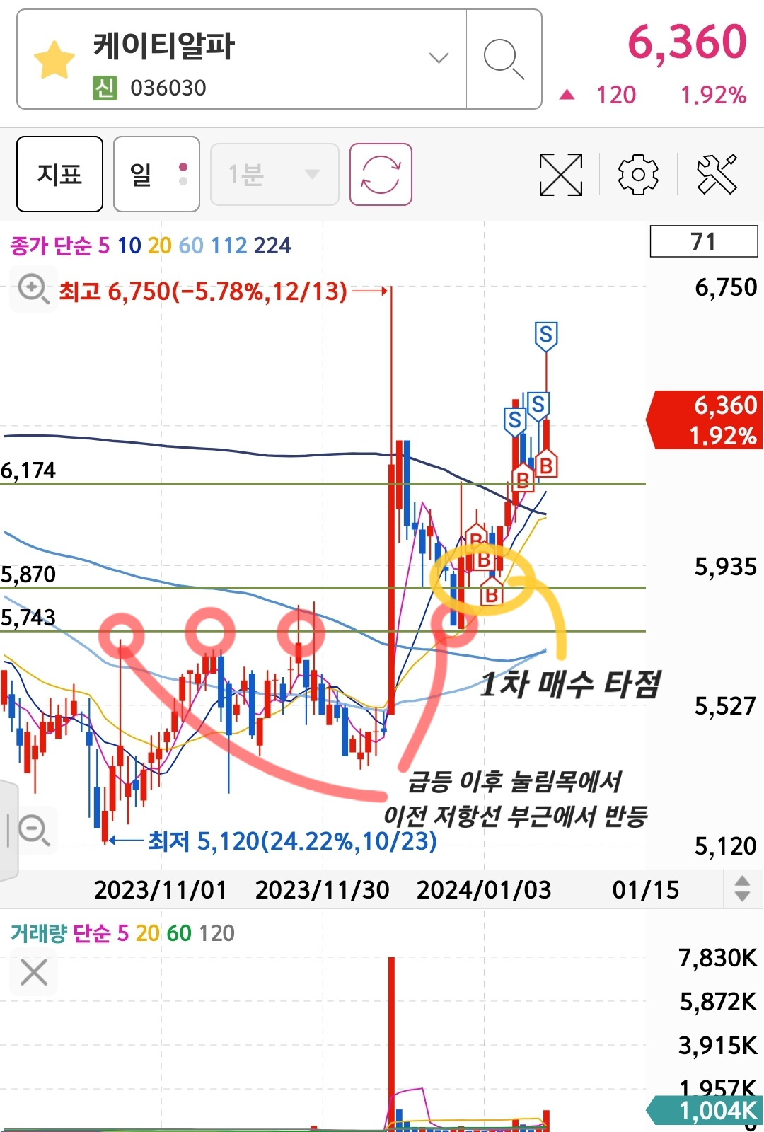 케이티알파 1차 매매