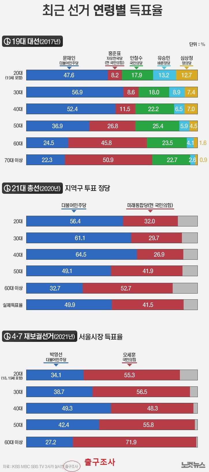  2021 서울 부산시장 보권선거 결과 정리와 의미, 기회 단절과 증오의 시대, 부동산, 남녀 불평등, 슈카 라이브에서 말하는 2030, 희망 단절의 시대