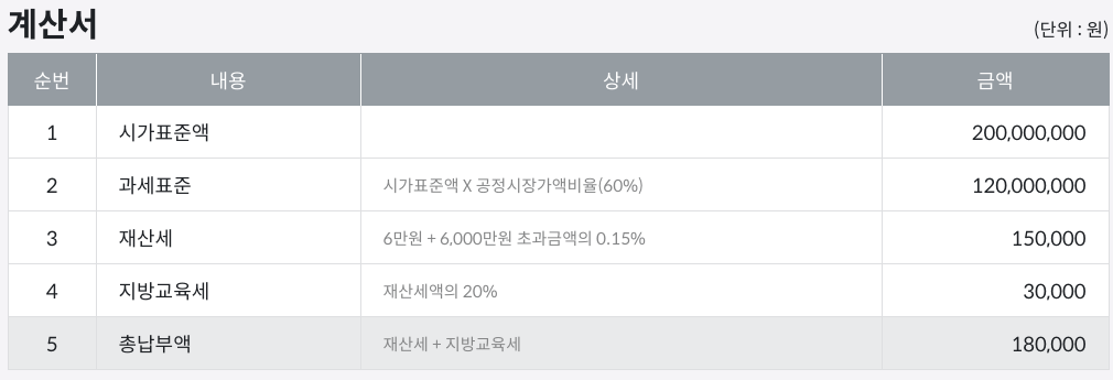 아파트 재산세 계산 부과기준