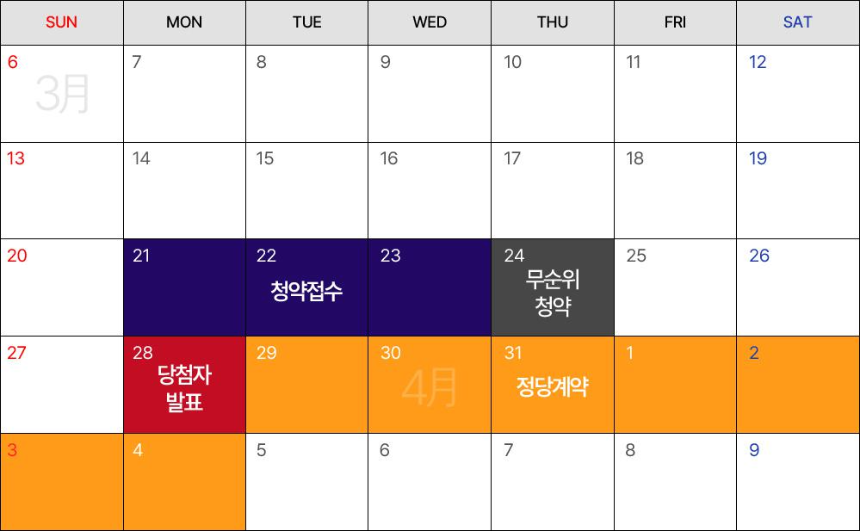 명지국제신도시 오션퍼스트 분양일정