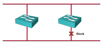 LAN Switching - Spanning Tree 스패닝 트리