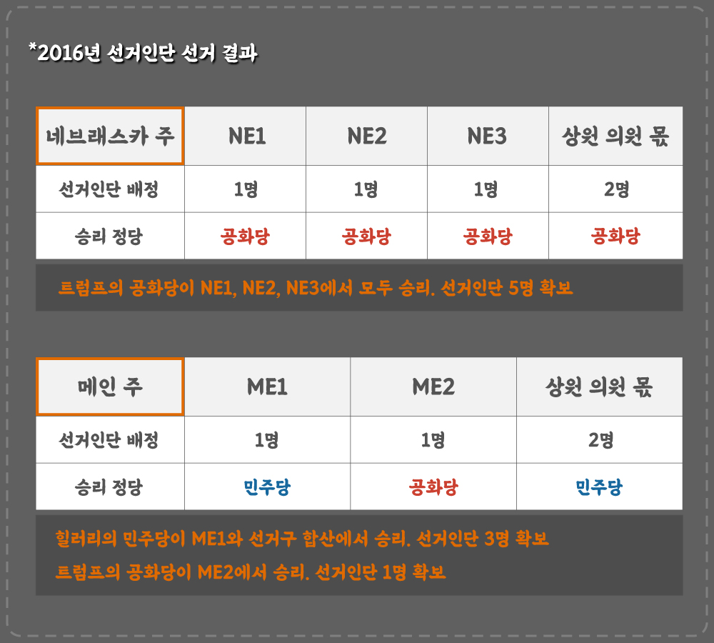 2016년-선거인단-선거-결과