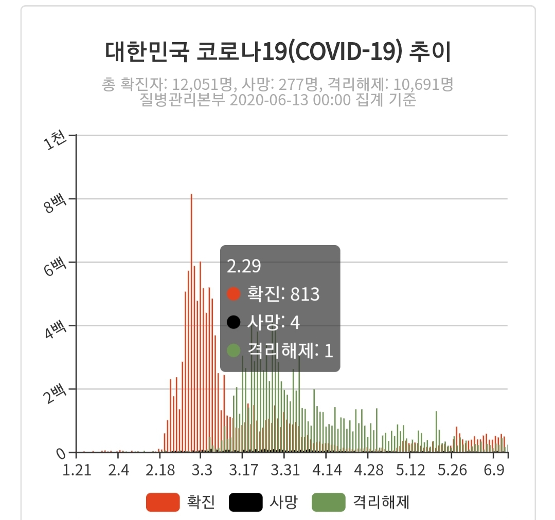  코로나 2차 대유행 온다.(대부분 국가들 예상)