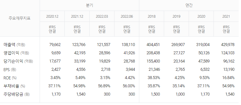 SK하이닉스 주가