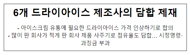  6개 드라이아이스 제조사의 가격 등 담합행위 제재
