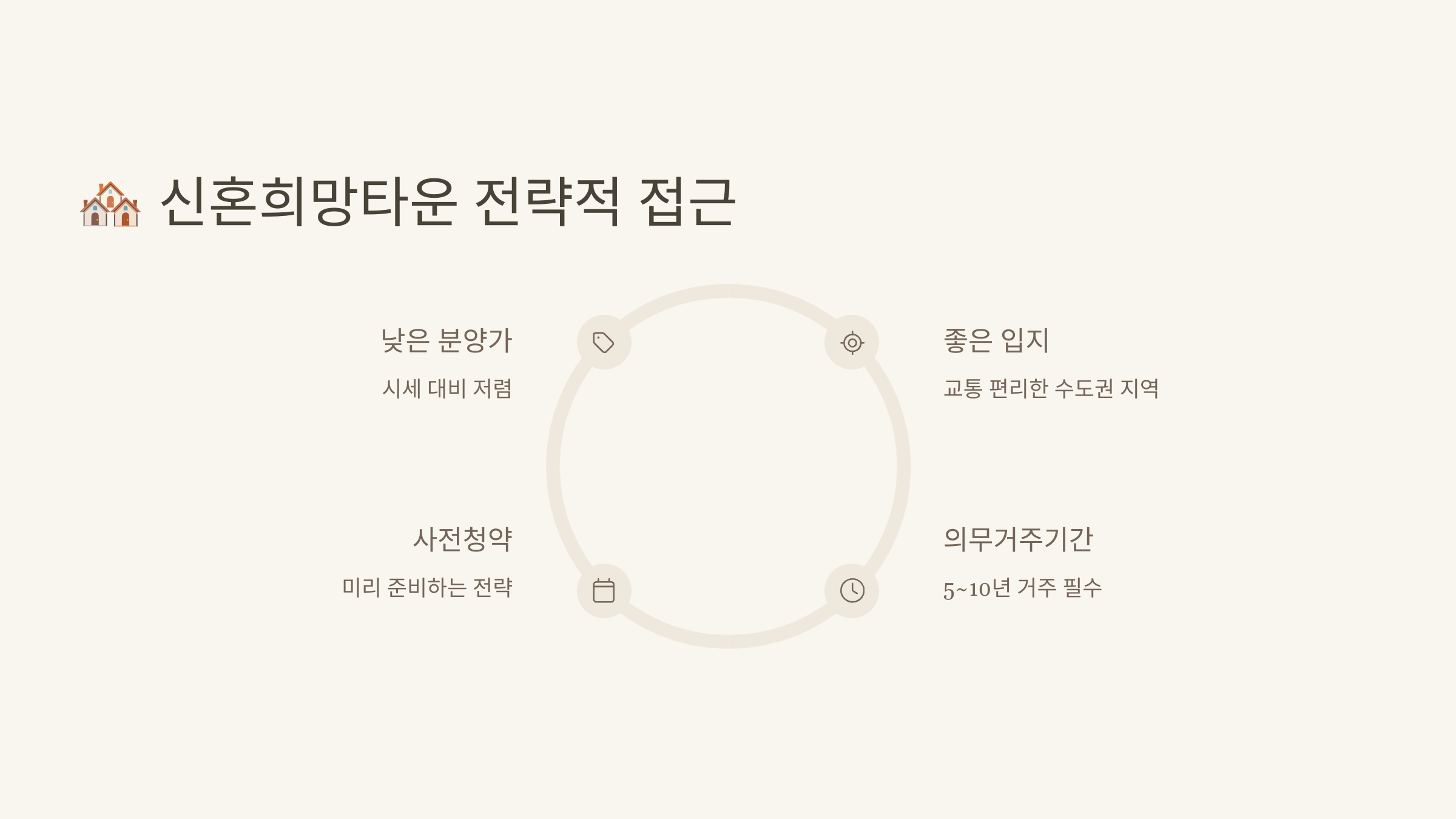 신혼희망타운 관련 사진
