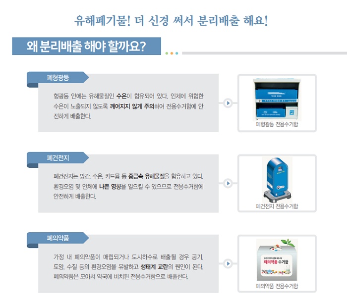 유해폐기물 분리배출