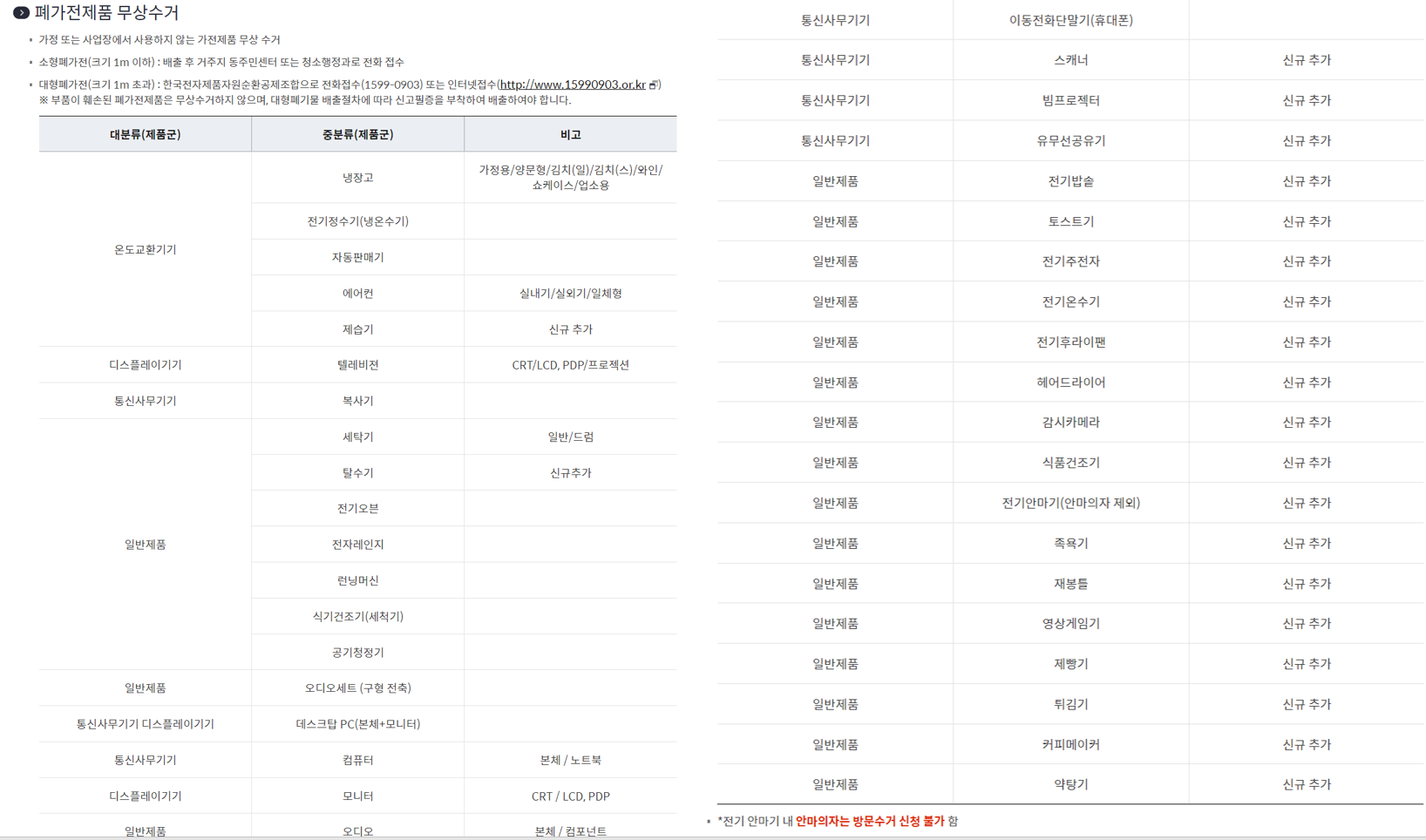 폐가전제품_무상수거