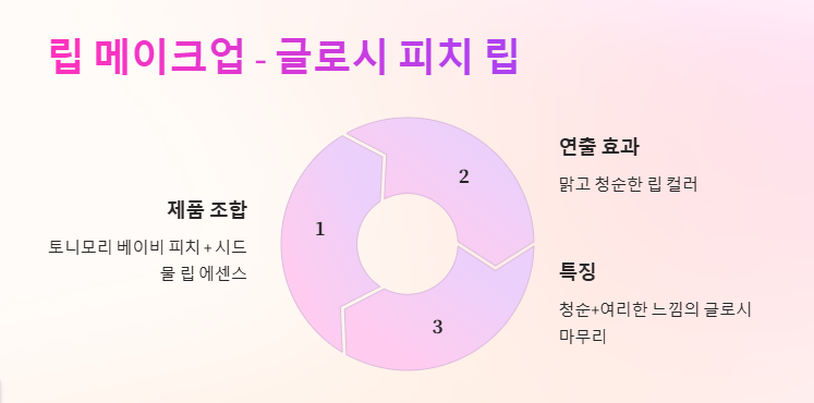 청하 메이크업 근황 갈웜신 메이크업