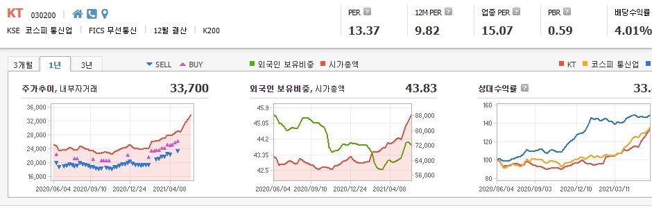 클라우드-관련주-대장주