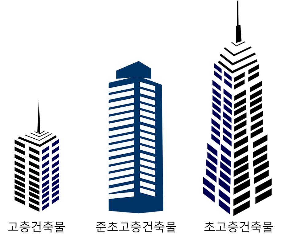 고층건축물