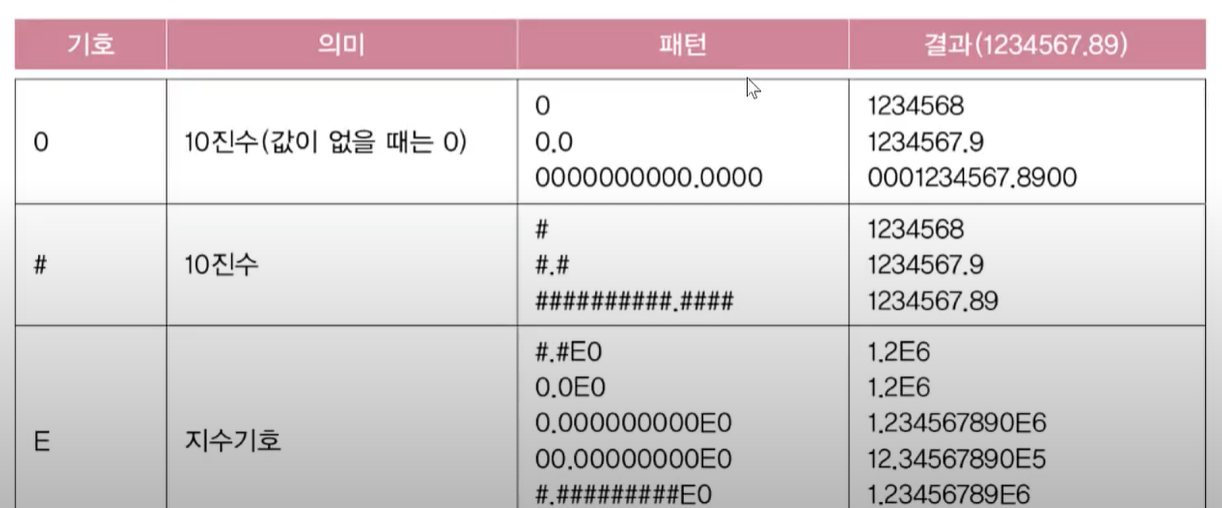  자바의 정석 10장 (26일차) - 형식화 클래스 (SimpleDateFormat, DecimalFormat)