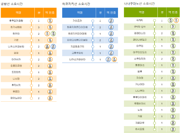 후쿠오카역사