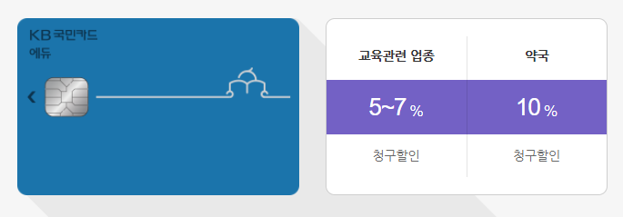  학원비 할인카드 - 국민 에듀카드 (KB에듀카드)