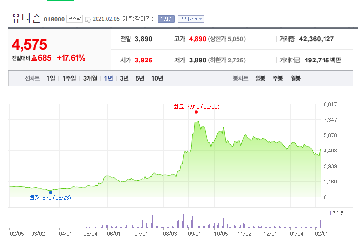  [종목 분석] 유니슨 주가 전망, 풍력발전 그린뉴딜정책 관련주