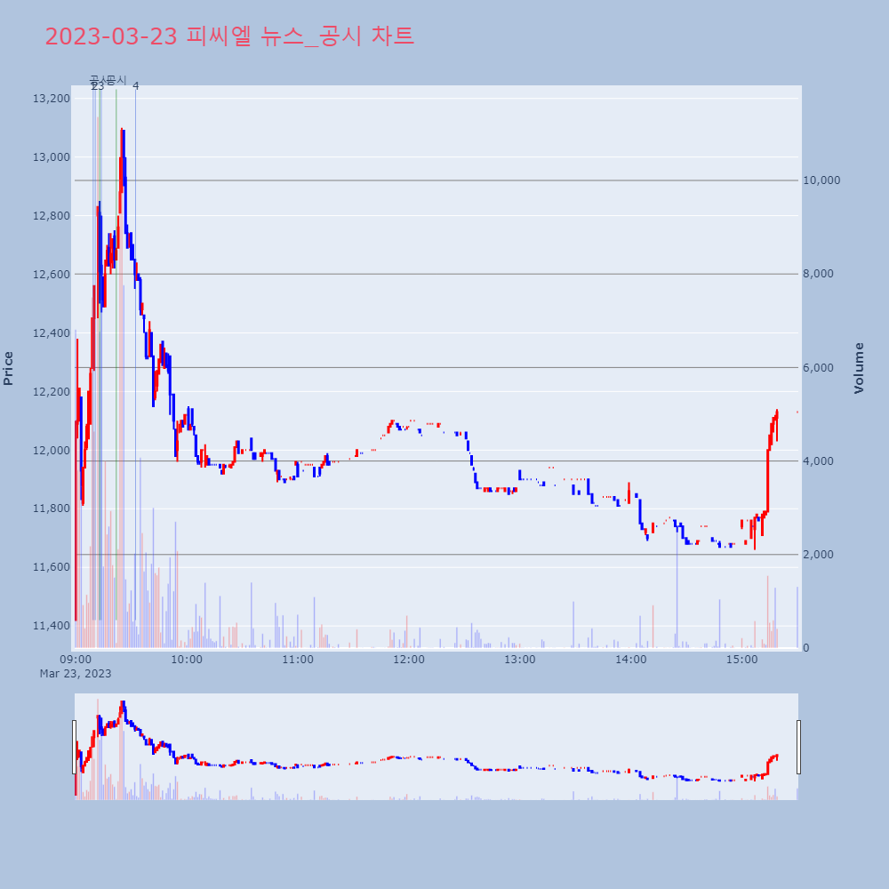 피씨엘_뉴스공시차트