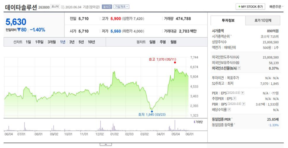  2) 디지털 뉴딜 관련주 빅데이터 편 [한국판 뉴딜, 빅데이터]
