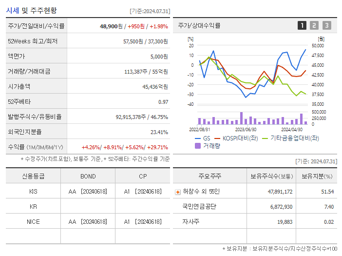 GS_기업개요