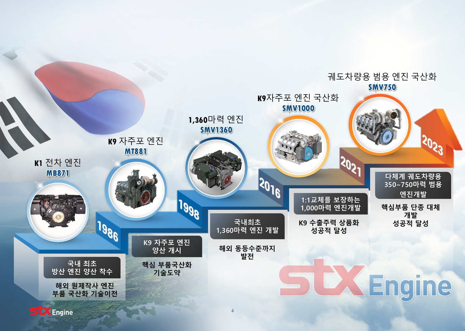 (주)신보산업 이미지