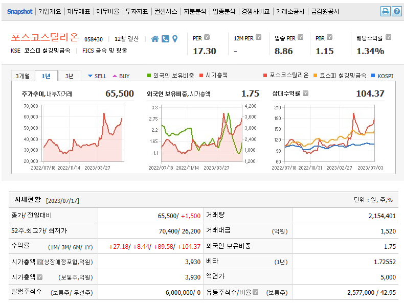  2차전지 기대감과 포스코그룹주 대세 포스코스틸리온 주가전망 및 차트분석
