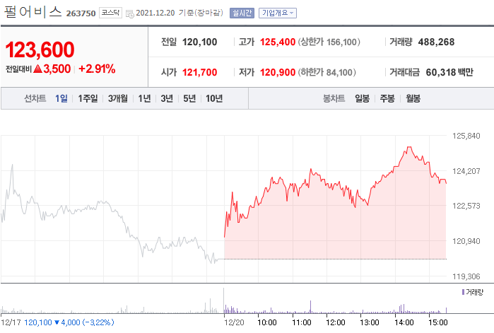 주식 수급분석 펄어비스