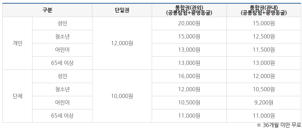 광명동굴 공룡탐험전 요금표