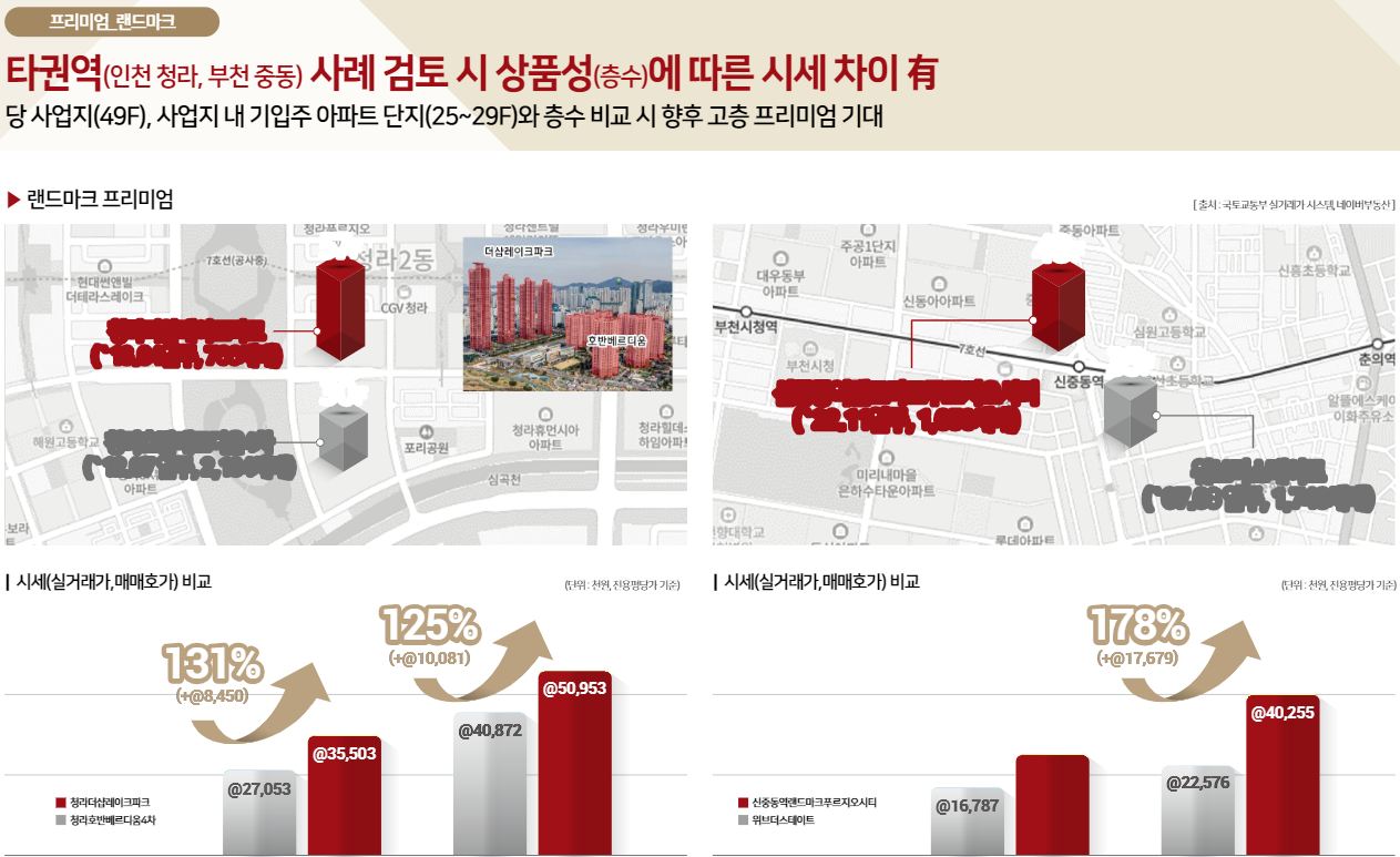 힐스테이트 불당 더원 랜드마크