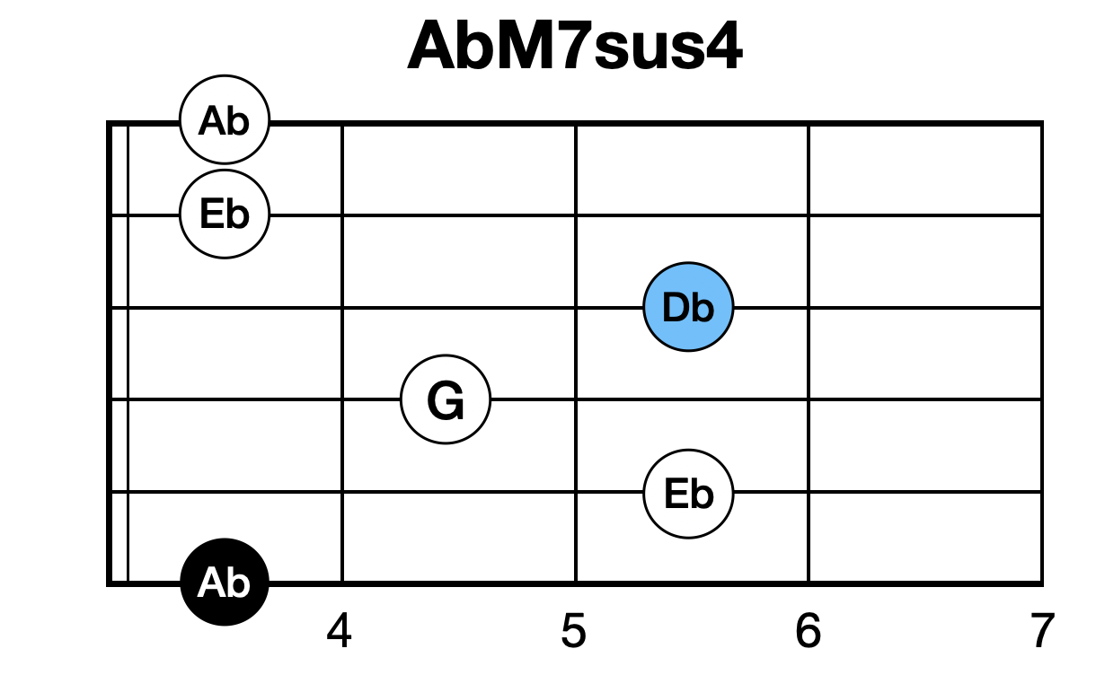 AbM7sus4 코드