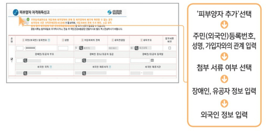 건강보험 피부양자 등록