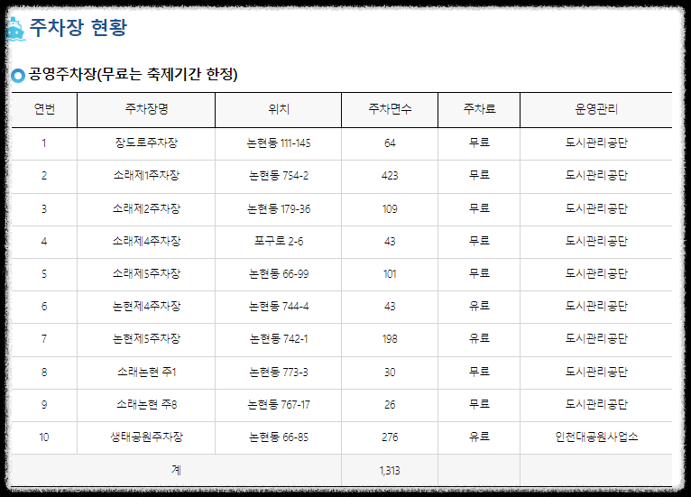 전국수산물축제일정