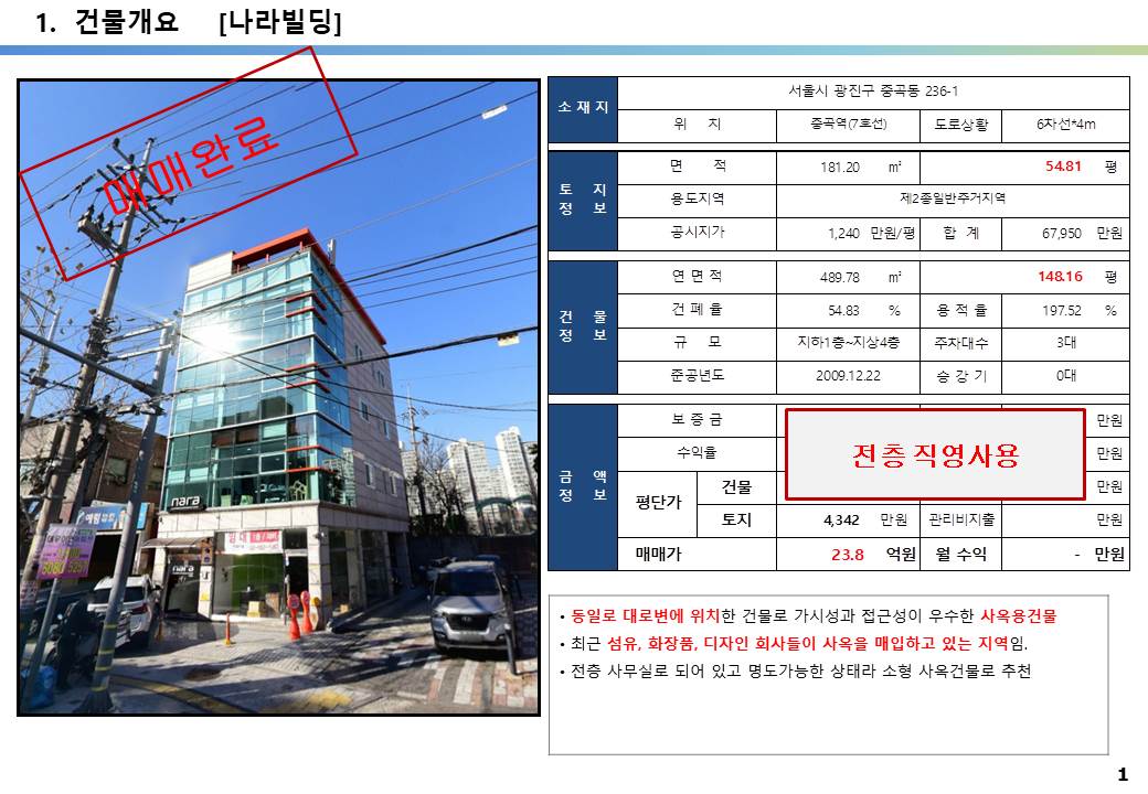  동일로 대로변 20억 사옥 및 전시장용 꼬마빌딩 투자 사례, 중곡동 236-1번지, 23.8억, 평당 4,342만 원, 코스메틱, 패션 사옥,