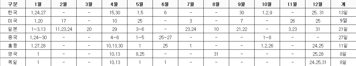 주식 휴장일