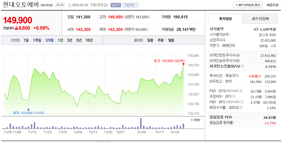 딥시크 관련주 10종목 (카카오, 삼성전자 등) 22 img