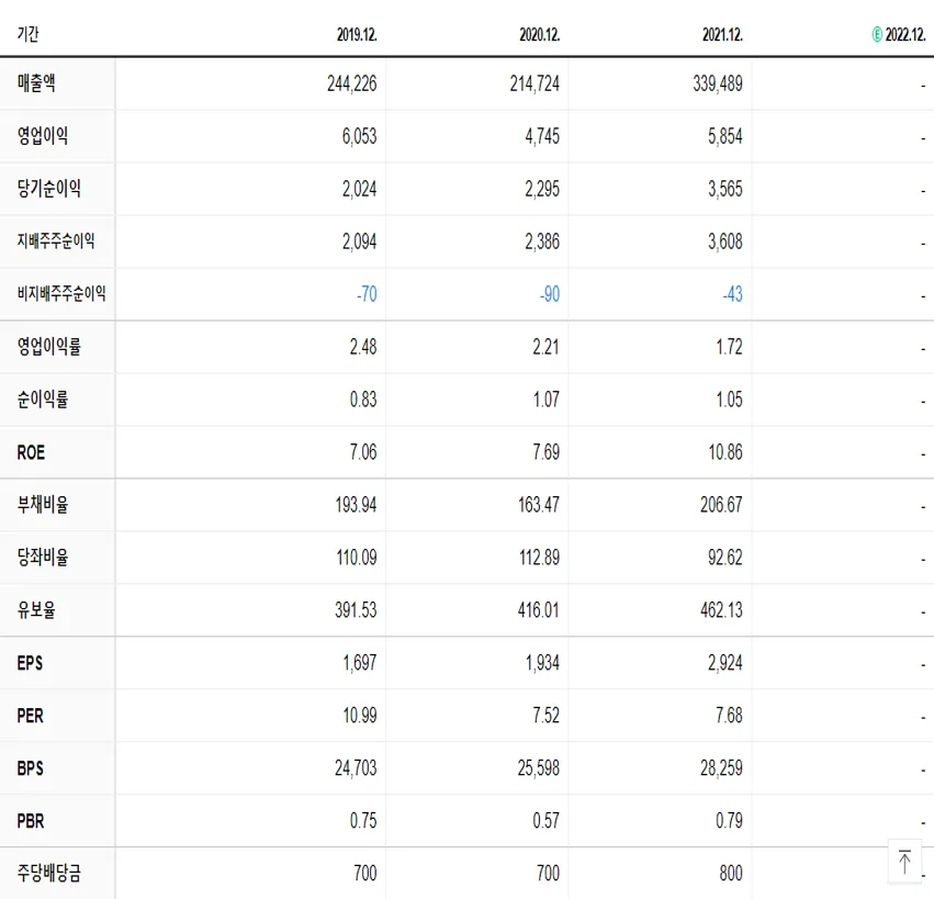 포스코인터내셔널 재무제표