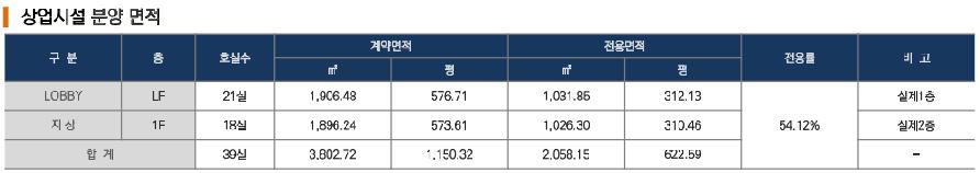 상가분양면적