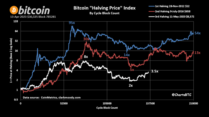  영국, BTC 교육 및 채택 촉진 위해 비트코인 정책 조직 구성