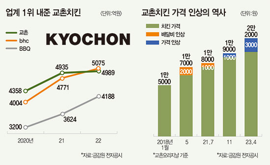 치킨만팔아요 이미지