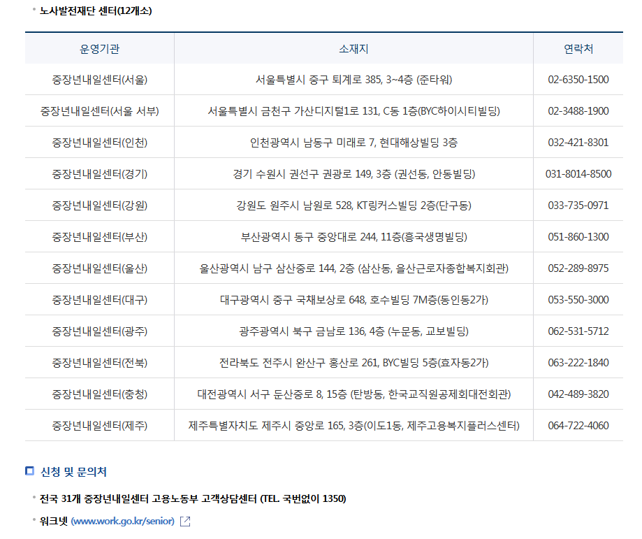 중장년내일센터