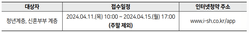 서울시 청년 안심주택 공공임대 청약 신청