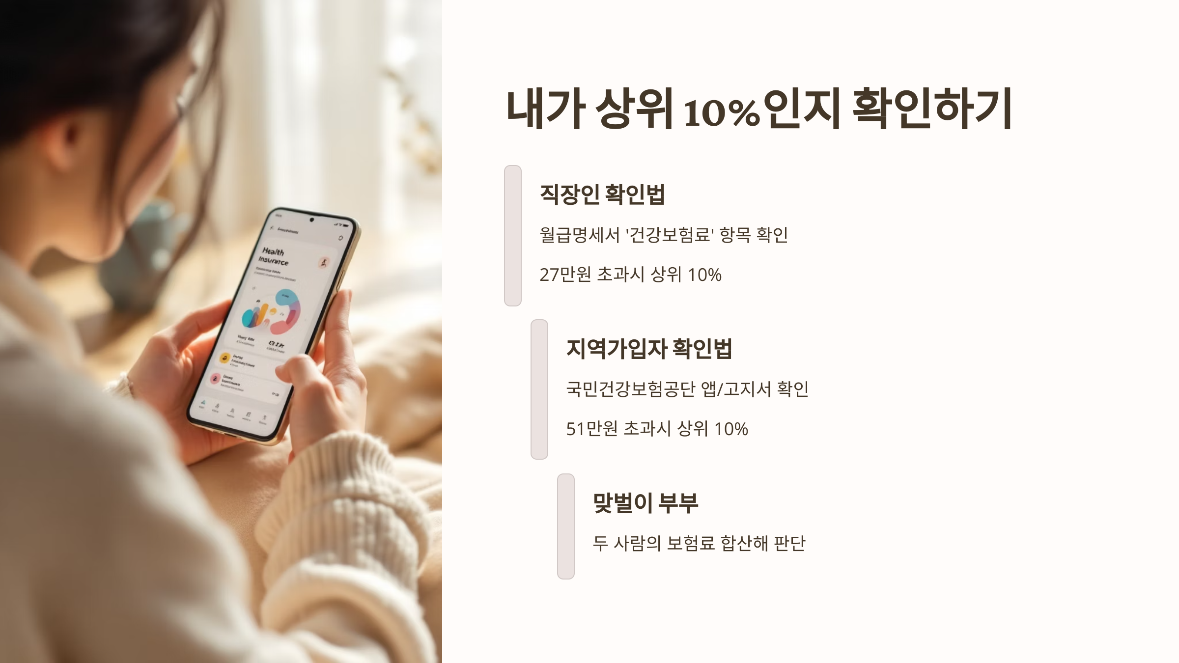 상위 10% 건강보험료