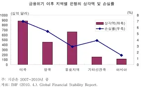  국제 금융 시장 변동 요인과 영향: 2024년 상반기 현황 분석 및 전망