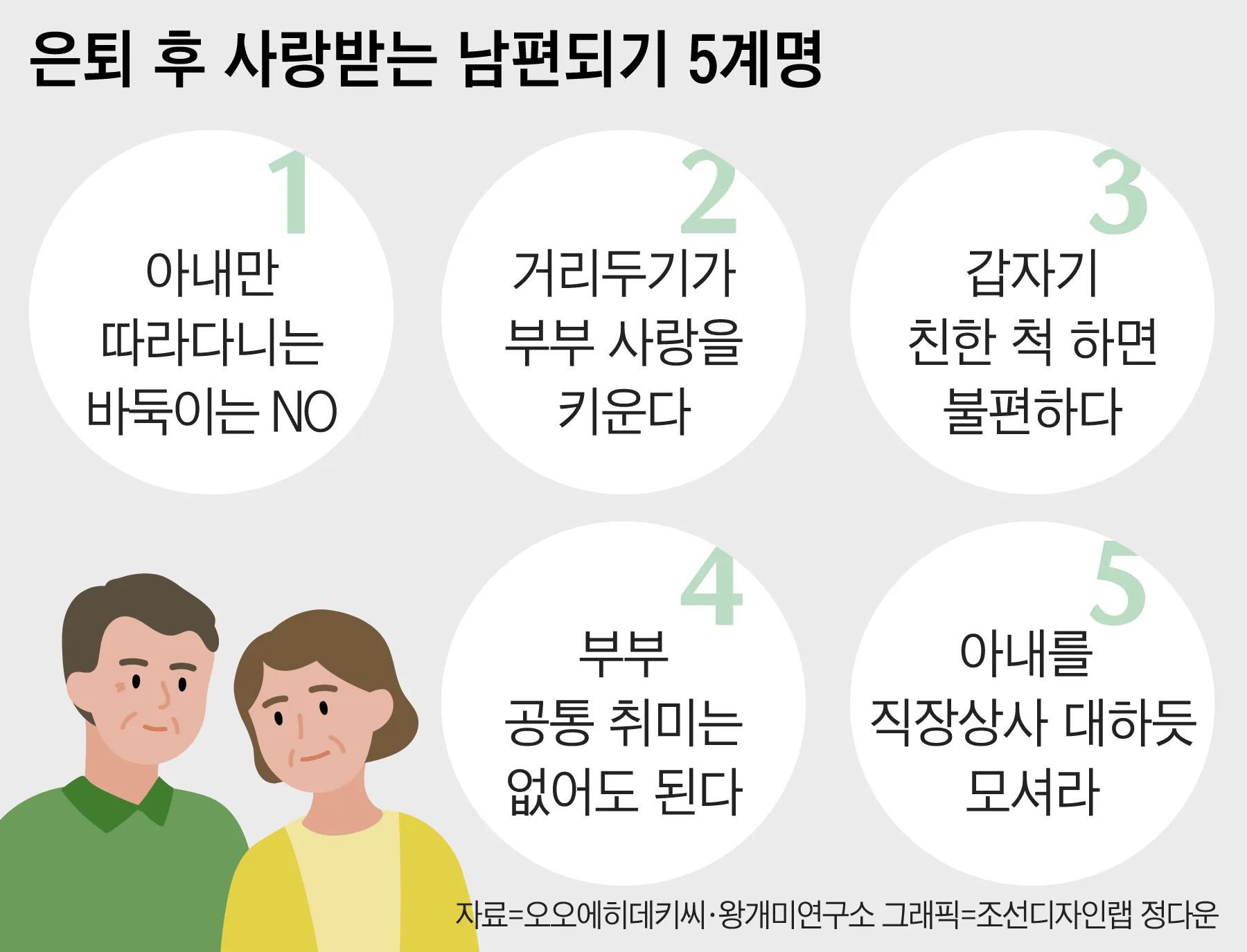 은퇴 후 취미생활 추천 10가지_6