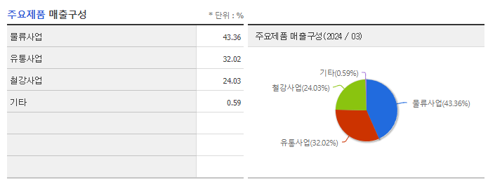 유성티엔에스_주요제품