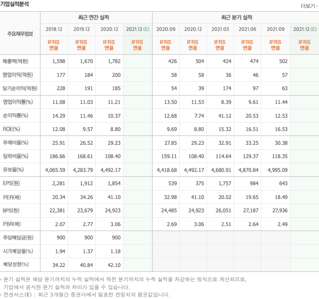 안철수-관련주-대장주