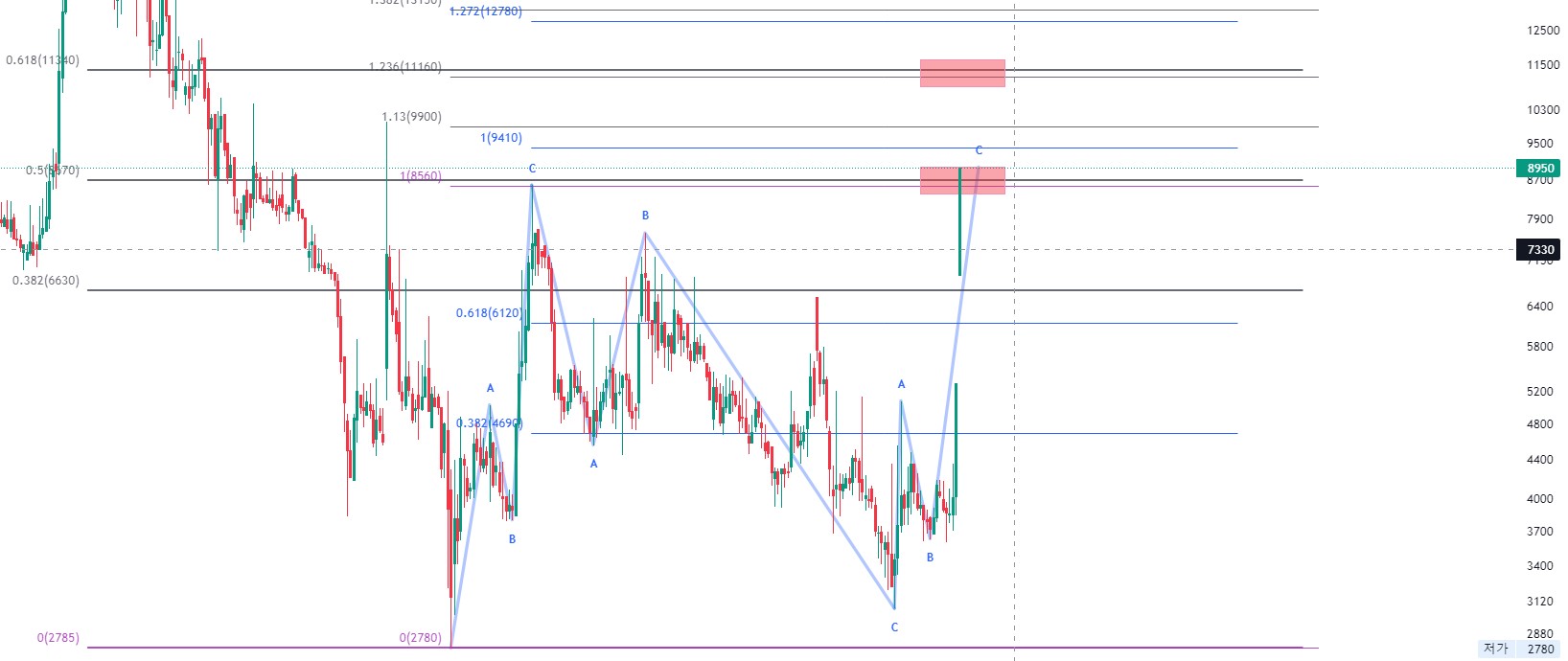 Asta 메인 피크 로그 플롯