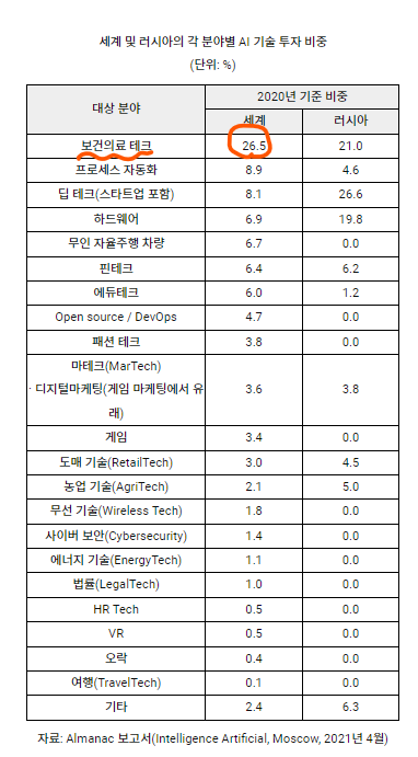 딥러닝 뭔데_ 자율주행 모든 산업이 연결돼있다?! 4